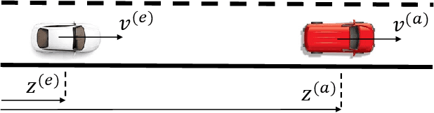 Figure 1 for Requirements-driven Test Generation for Autonomous Vehicles with Machine Learning Components