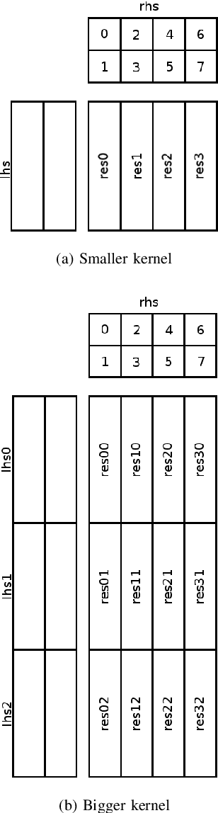 Figure 2 for Fast Implementation of 4-bit Convolutional Neural Networks for Mobile Devices