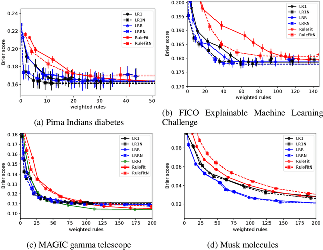 Figure 1 for Generalized Linear Rule Models