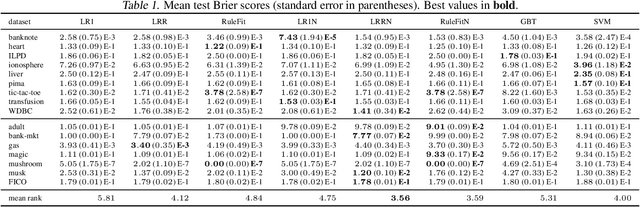 Figure 2 for Generalized Linear Rule Models