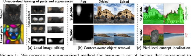Figure 1 for PandA: Unsupervised Learning of Parts and Appearances in the Feature Maps of GANs