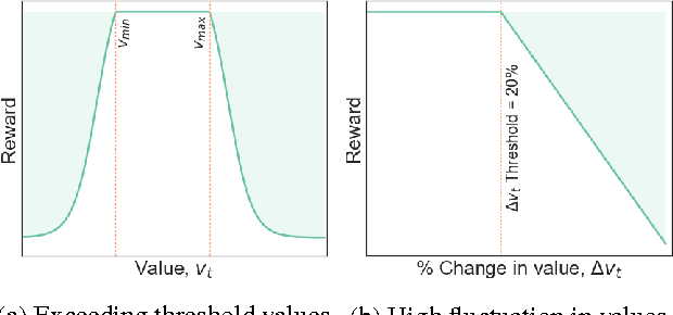 Figure 4 for A Reinforcement Learning Approach to Weaning of Mechanical Ventilation in Intensive Care Units