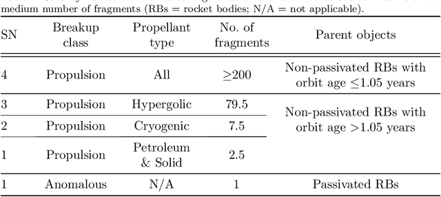 Figure 4 for Space Debris Ontology for ADR Capture Methods Selection