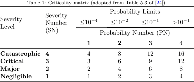 Figure 2 for Space Debris Ontology for ADR Capture Methods Selection