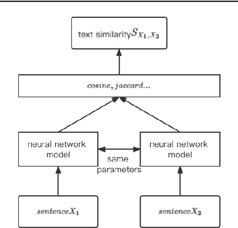 Figure 3 for Semantic Similarity Computing for Scientific Academic Conferences fused with domain features