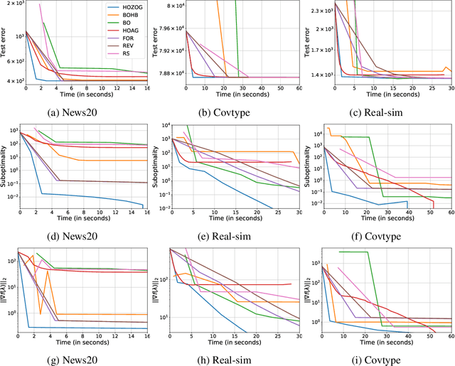 Figure 4 for Optimizing Large-Scale Hyperparameters via Automated Learning Algorithm