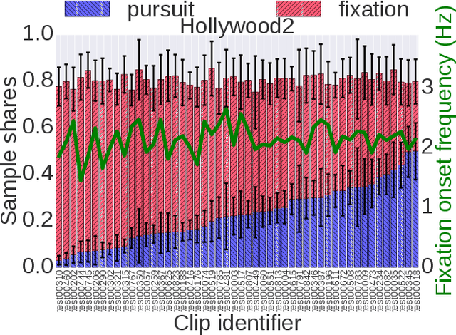 Figure 1 for Supersaliency: Predicting Smooth Pursuit-Based Attention with Slicing CNNs Improves Fixation Prediction for Naturalistic Videos