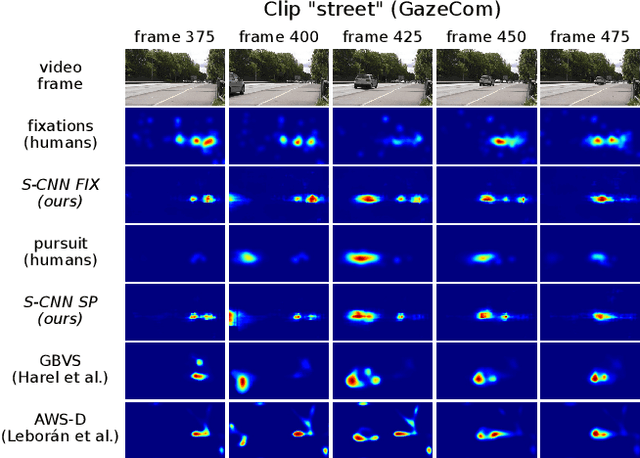 Figure 3 for Supersaliency: Predicting Smooth Pursuit-Based Attention with Slicing CNNs Improves Fixation Prediction for Naturalistic Videos