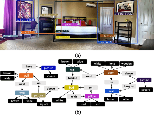 Figure 1 for 3-D Scene Graph: A Sparse and Semantic Representation of Physical Environments for Intelligent Agents