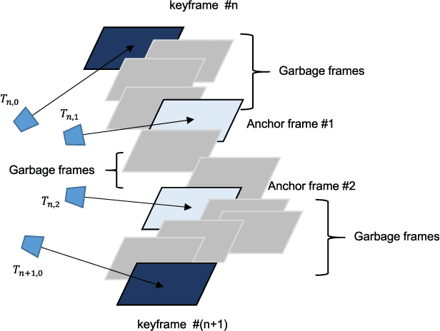 Figure 3 for 3-D Scene Graph: A Sparse and Semantic Representation of Physical Environments for Intelligent Agents