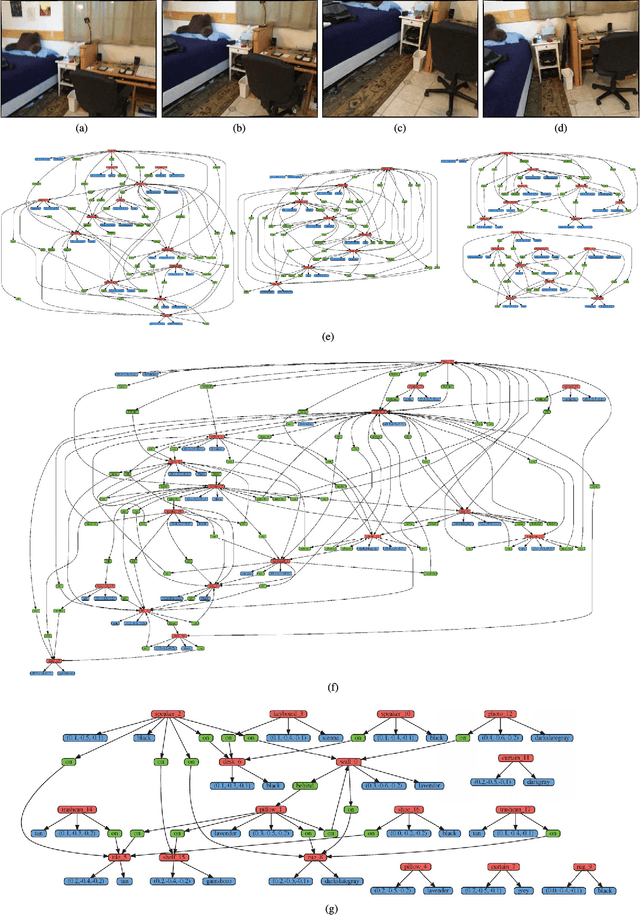 Figure 4 for 3-D Scene Graph: A Sparse and Semantic Representation of Physical Environments for Intelligent Agents