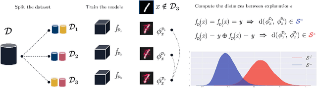 Figure 1 for Representativity and Consistency Measures for Deep Neural Network Explanations