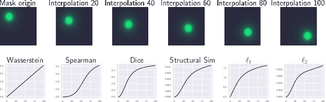 Figure 3 for Representativity and Consistency Measures for Deep Neural Network Explanations