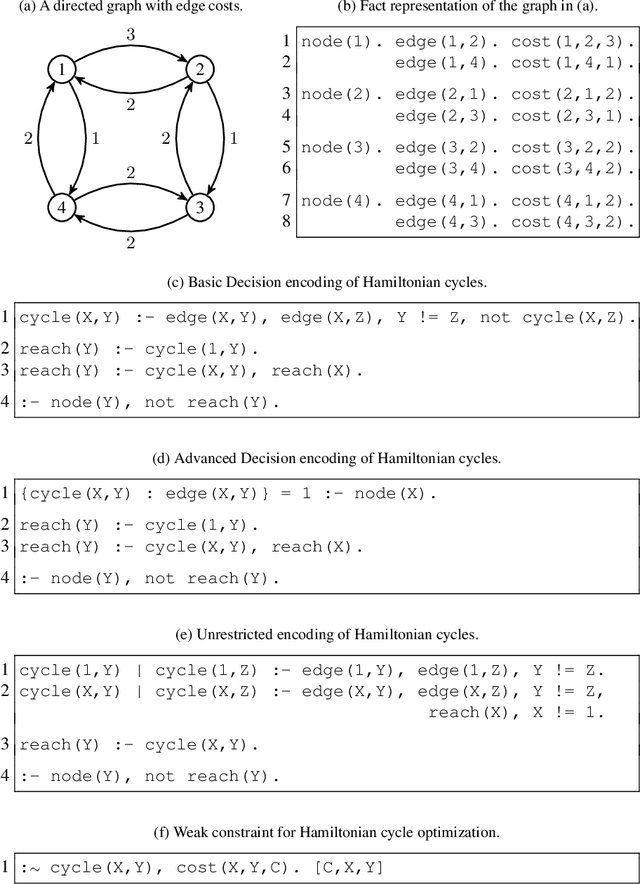 Figure 1 for The Seventh Answer Set Programming Competition: Design and Results