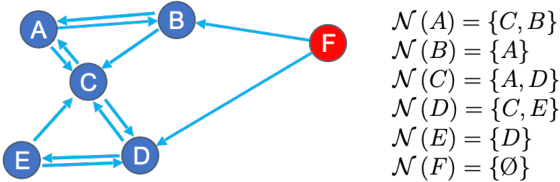 Figure 1 for IPOF: An Extremely and Excitingly Simple Outlier Detection Booster via Infinite Propagation