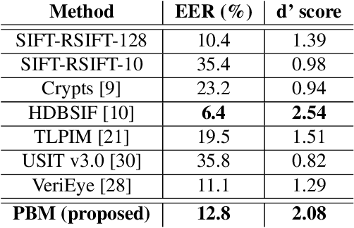 Figure 3 for Human Saliency-Driven Patch-based Matching for Interpretable Post-mortem Iris Recognition