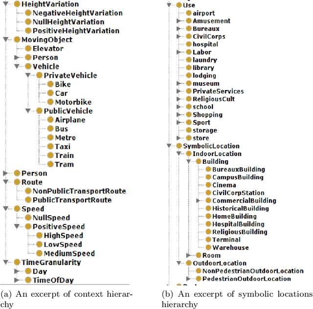 Figure 3 for Context-driven Active and Incremental Activity Recognition