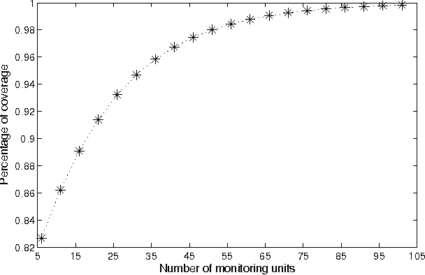 Figure 4 for Optimal Dynamic Coverage Infrastructure for Large-Scale Fleets of Reconnaissance UAVs