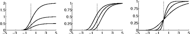 Figure 1 for Optimal Dynamic Coverage Infrastructure for Large-Scale Fleets of Reconnaissance UAVs