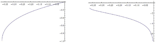 Figure 3 for Optimal Dynamic Coverage Infrastructure for Large-Scale Fleets of Reconnaissance UAVs