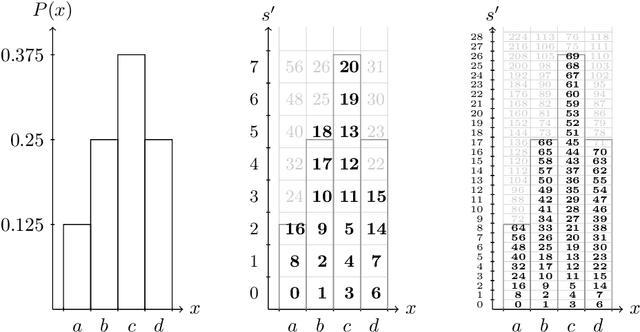 Figure 1 for A tutorial on the range variant of asymmetric numeral systems