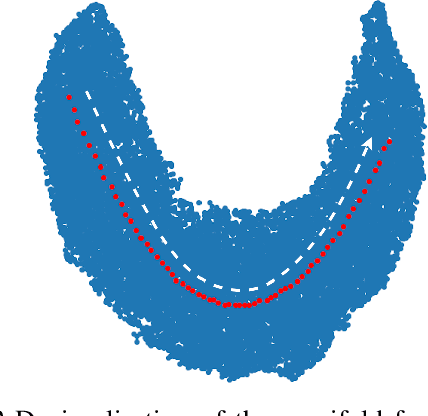 Figure 3 for Manipulating Medical Image Translation with Manifold Disentanglement