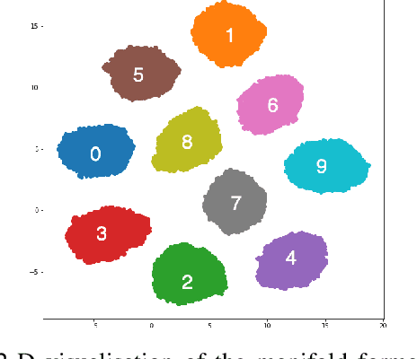 Figure 4 for Manipulating Medical Image Translation with Manifold Disentanglement