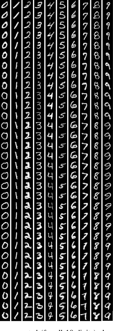 Figure 2 for Manipulating Medical Image Translation with Manifold Disentanglement