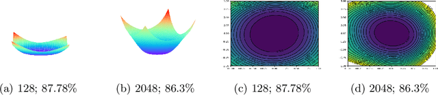 Figure 3 for Positively Scale-Invariant Flatness of ReLU Neural Networks