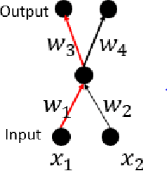 Figure 1 for Positively Scale-Invariant Flatness of ReLU Neural Networks