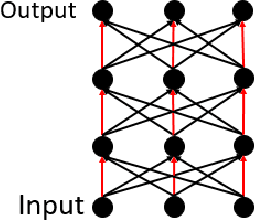 Figure 2 for Positively Scale-Invariant Flatness of ReLU Neural Networks
