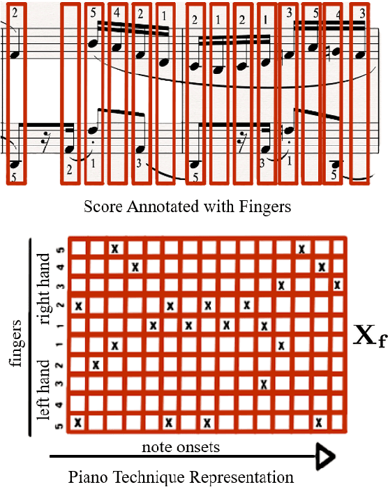 Figure 1 for Score difficulty analysis for piano performance education based on fingering