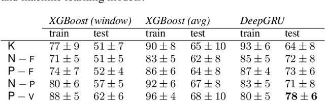 Figure 3 for Score difficulty analysis for piano performance education based on fingering