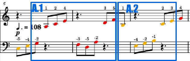 Figure 4 for Score difficulty analysis for piano performance education based on fingering