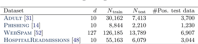 Figure 2 for $β$-Cores: Robust Large-Scale Bayesian Data Summarization in the Presence of Outliers
