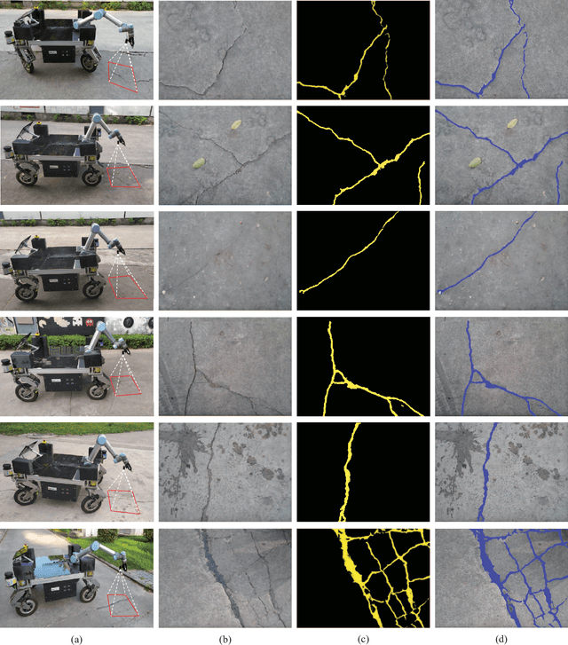 Figure 2 for RHA-Net: An Encoder-Decoder Network with Residual Blocks and Hybrid Attention Mechanisms for Pavement Crack Segmentation