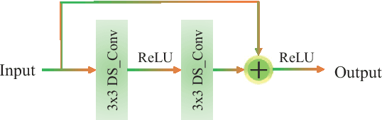 Figure 3 for RHA-Net: An Encoder-Decoder Network with Residual Blocks and Hybrid Attention Mechanisms for Pavement Crack Segmentation