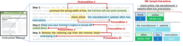 Figure 3 for Learning Action Conditions from Instructional Manuals for Instruction Understanding