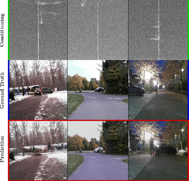 Figure 1 for GenRadar: Self-supervised Probabilistic Camera Synthesis based on Radar Frequencies