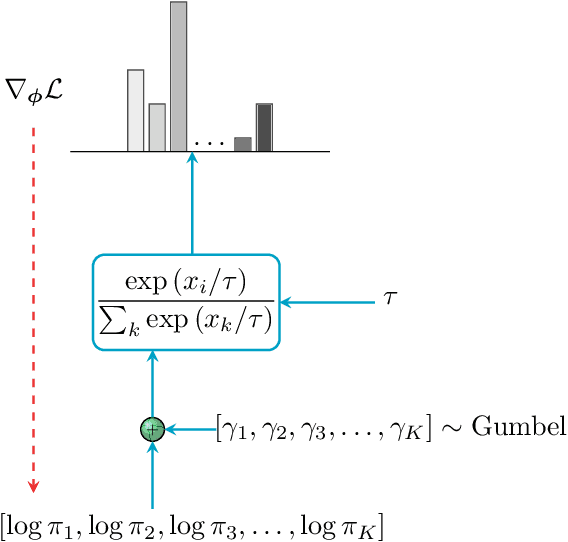 Figure 2 for GenRadar: Self-supervised Probabilistic Camera Synthesis based on Radar Frequencies