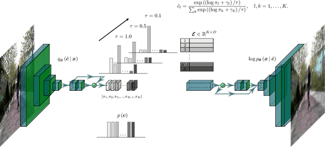 Figure 3 for GenRadar: Self-supervised Probabilistic Camera Synthesis based on Radar Frequencies