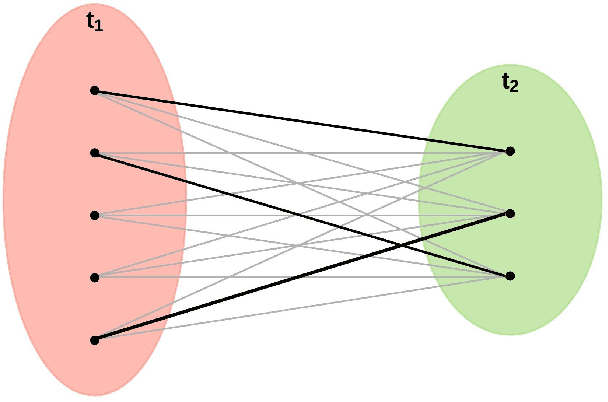 Figure 1 for TrackMPNN: A Message Passing Graph Neural Architecture for Multi-Object Tracking