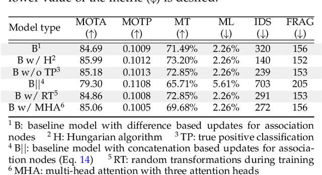 Figure 2 for TrackMPNN: A Message Passing Graph Neural Architecture for Multi-Object Tracking