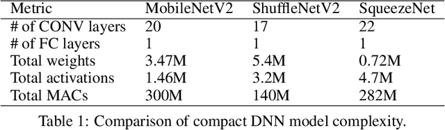 Figure 2 for COVID-MobileXpert: On-Device COVID-19 Screening using Snapshots of Chest X-Ray