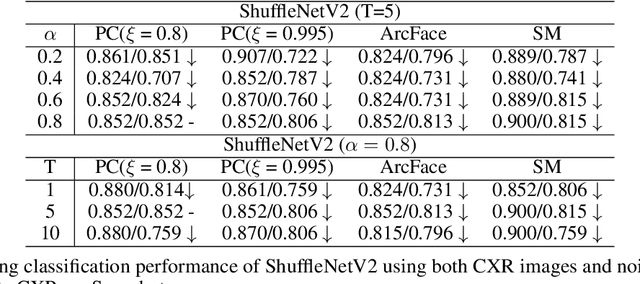 Figure 4 for COVID-MobileXpert: On-Device COVID-19 Screening using Snapshots of Chest X-Ray
