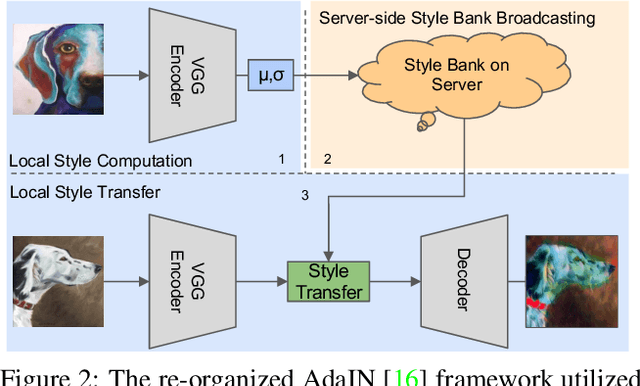 Figure 3 for Federated Domain Generalization for Image Recognition via Cross-Client Style Transfer