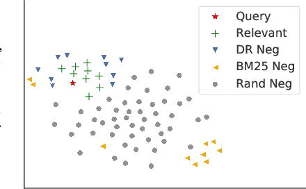 Figure 1 for Approximate Nearest Neighbor Negative Contrastive Learning for Dense Text Retrieval