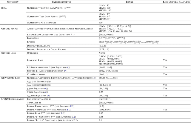 Figure 4 for Bayesian Optimization-based Combinatorial Assignment