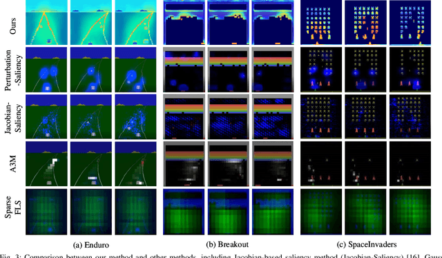 Figure 3 for Self-Supervised Discovering of Causal Features: Towards Interpretable Reinforcement Learning