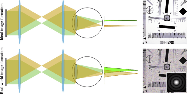 Figure 3 for Gaze-Contingent Retinal Speckle Suppression for Perceptually-Matched Foveated Holographic Displays